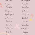 A curated list of girl names by style, featuring classic, vintage, modern, and elegant baby name ideas